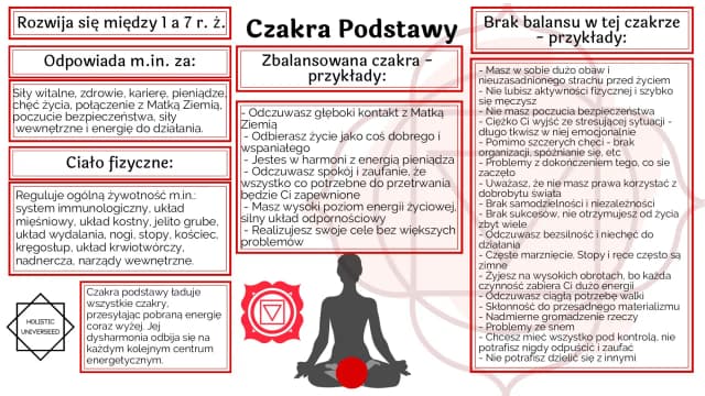 Medytacja czakry podstawy: jak zrównoważyć energię korzenia? Medytacja czakry podstawy: jak zrównoważyć energię korzenia?
